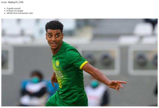 半岛·体育-国安7人入围亚冠三线最佳候选 阿兰成锋线独苗